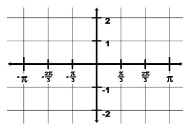Tanım kümesi x ekseninin grafiksel gösterimi -? Ne için? Ve y ekseni aralığı eksi 2 'den 2' ye. İki nokta arasındaki aralık 1 / 3?, vintage çizgi çizimi veya gravür çizimi.