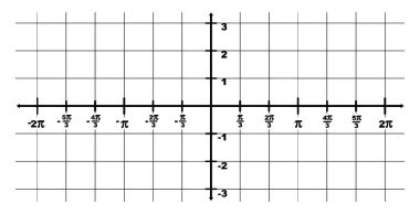 Tanım kümesi x ekseninin -2 'den grafiksel gösterimi? 2 'ye? Ve y ekseni aralığı eksi 3 'ten 3' e. İki nokta arasındaki aralık 1 / 3?, vintage çizgi çizimi veya gravür çizimi.