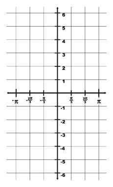 Tanım kümesi x ekseninin grafiksel gösterimi -? Ne için? Ve -6 'dan 6' ya kadar bir aralık y ekseni. İki nokta arasındaki aralık 1 / 3?, vintage çizgi çizimi veya gravür çizimi.