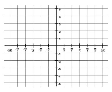 Tanım kümesi x ekseninin -2 'den grafiksel gösterimi? 2 'ye? Ve -5 'ten 5' e kadar bir aralık y ekseni. İki nokta arasındaki aralık 1 / 3?, vintage çizgi çizimi veya gravür çizimi.