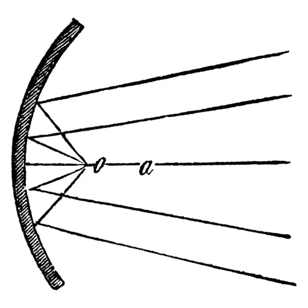 Een Experimentele Opstelling Die Convergerende Stralen Illustreert Een Concave Spiegel — Stockvector