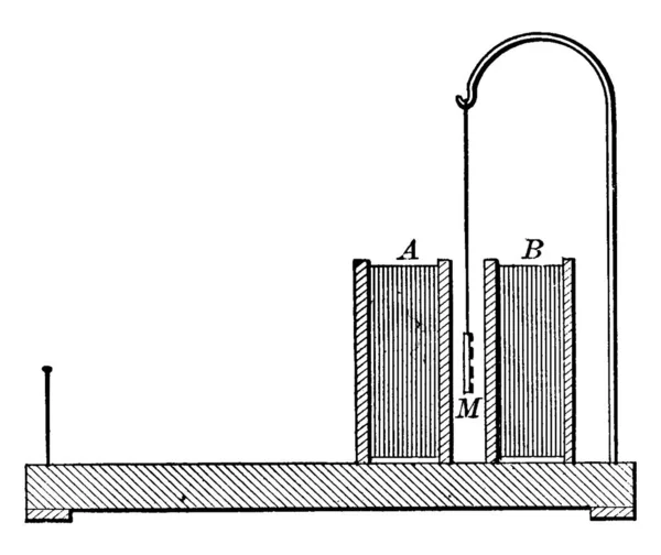 Galvanoskop Apparat Som Används För Att Detektera Ström Och Den — Stock vektor