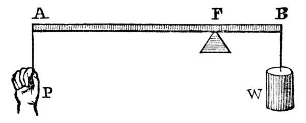 Primer Tipo Palanca Fulcro Entre Potencia Peso Dibujo Línea Vintage — Archivo Imágenes Vectoriales