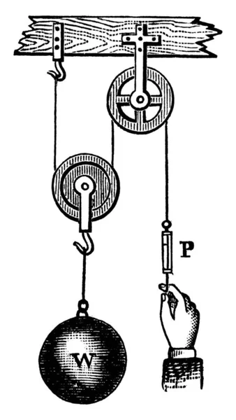 可移动滑轮是一种滑轮 可以自由地上下移动 并通过两根长度相同的绳子 复古线条或雕刻插图连接在天花板或其他物体上 — 图库矢量图片