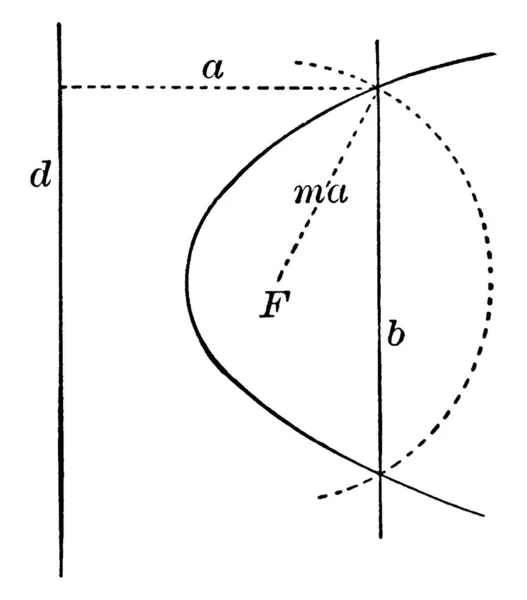 抛物线是平面上与被称为焦距的F点相同距离的所有点的集合 以及被称为 直角线 Direct Trix 的直线D 即老式线条绘图或雕刻插图 — 图库矢量图片
