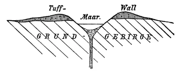 Dieses Diagramm Beschreibt Den Trichterförmigen Vulkan Marr Der Eifel Der — Stockvektor