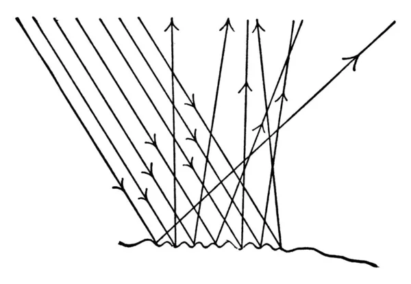 不規則な表面への放射エネルギーの発生 ヴィンテージラインの描画または彫刻イラストによる不規則な反射または拡散を示す典型的な表現 — ストックベクタ