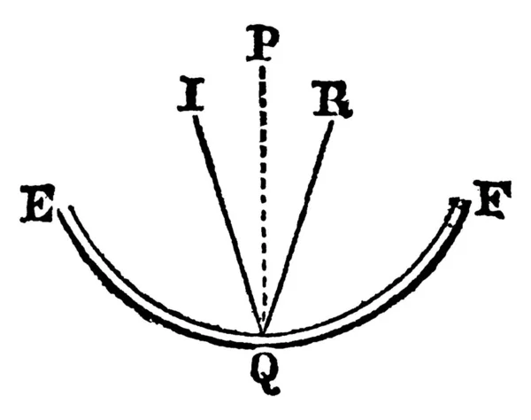 Rayon Incident Frappant Une Surface Réfléchissante Concave Point Angle Réflexion — Image vectorielle