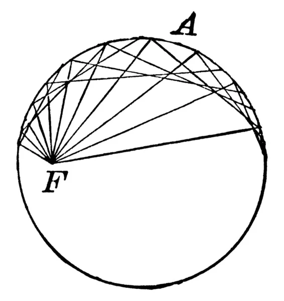 Der Hilfskreis Eines Kegels Ist Definiert Als Der Kreis Mit — Stockvektor