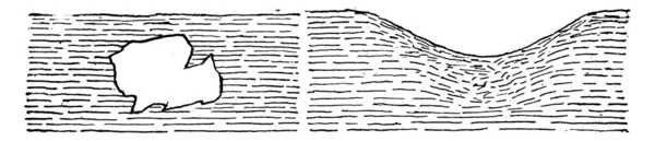 Рисунке Показаны Отверстия Чайника Которые Образуются Таянии Зарытых Блоков Ледника — стоковый вектор