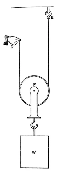 Mecanismo Composto Por Uma Roda Com Sulco Entre Dois Flanges — Vetor de Stock