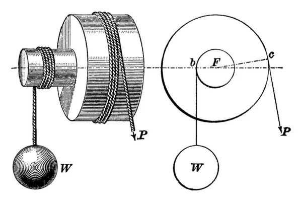 两个不同周长的圆筒连接在单轴上 显示了轮轴 复古线条或雕刻图解的简单机理 — 图库矢量图片