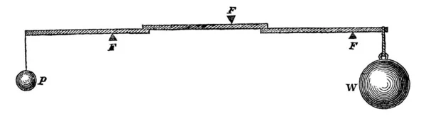 메탈바가 직렬로 연결되어 있습니다 무게는 오른쪽 무게는 막대의 있습니다 빈티지선 — 스톡 벡터