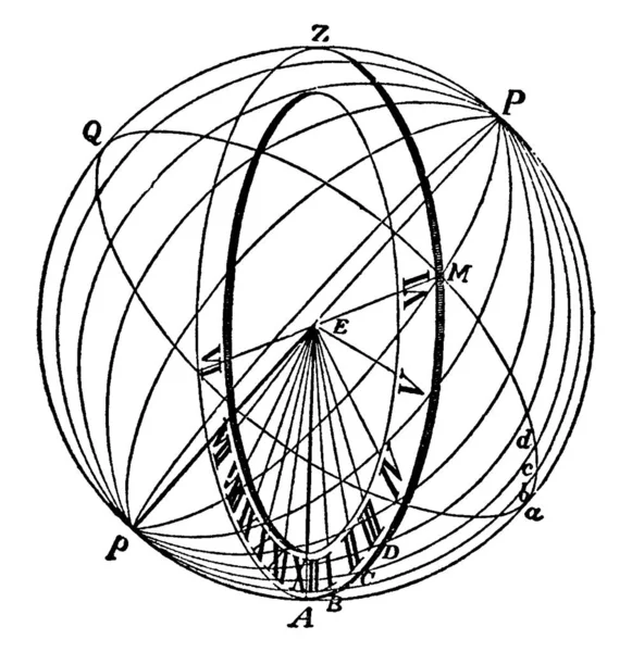 Cadranul Vertical Comun Planul Primire Umbrei Este Aliniat Vertical Obicei — Vector de stoc