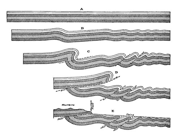 Chief Mountain Thrust Montana Break Earth Crust Which Older Rocks — Stock Vector