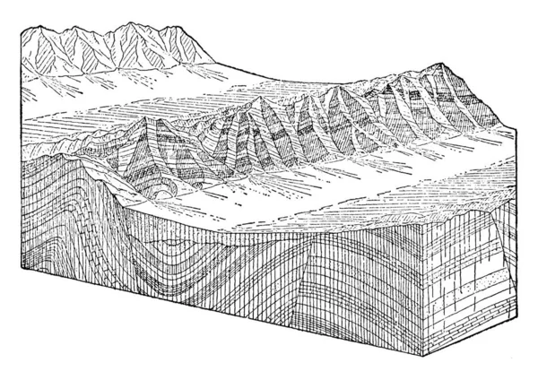 ブロック山の開発は 地殻が異なる標高と方向の断層ブロックに分割される通常の断層の一種であり ヴィンテージライン図面や彫刻イラスト — ストックベクタ