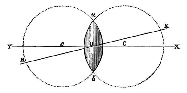 Двойной Выпуклый Объектив Правило Описывается Часть Общая Двух Сфер Которые — стоковый вектор