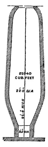 Type Four Métallurgique Une Hauteur Pieds Une Largeur Pieds Qui — Image vectorielle