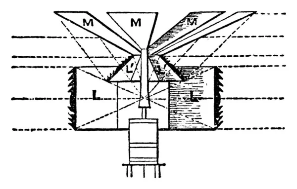 回転光のこの形態では 中央バーナーは環状レンズ Lに囲まれており 傾斜台形レンズ および平面銀ミラーの化合物配置 傾斜レンズは互いに密接にフィットし ヴィンテージラインドロー — ストックベクタ