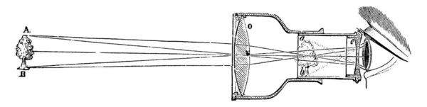 Télescope Galiléen Est Défini Comme Ayant Une Lentille Convexe Une — Image vectorielle