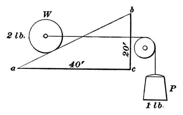 ベースに平行に作用する力を持つ傾斜面 つまり 傾斜面は斜面 または平面であり 水平線を持つ角度を作ります ベース ヴィンテージライン図面または彫刻イラストに平行に作用する力 — ストックベクタ