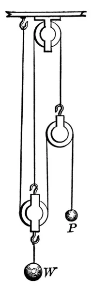 화합물 도르래에서 하나는 고정되어 움직일 수있는 도르래이며 아래로 빈티지 선그리기 — 스톡 벡터