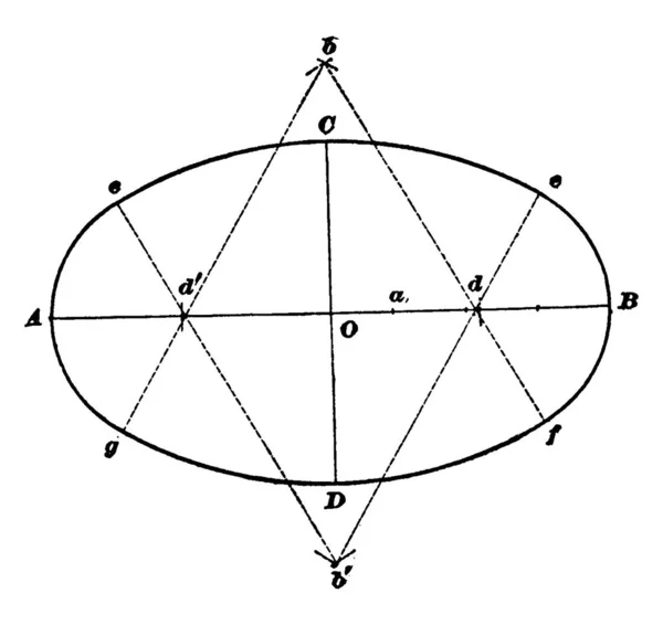 Matemáticas Una Elipse Una Curva Plano Que Rodea Dos Puntos — Vector de stock