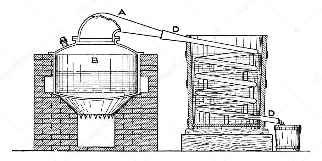 Apparatus for the separation of Liquid from a solid and the process of separation is called Distillation., vintage line drawing or engraving illustration. 