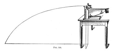 Newton 'un ikinci yasasına göre cismin ivmesi net kuvvetle paralel ve doğrudan orantılıdır ve kütle, klasik çizgi çizimi veya oymacılık çizimi ile ters orantılıdır..