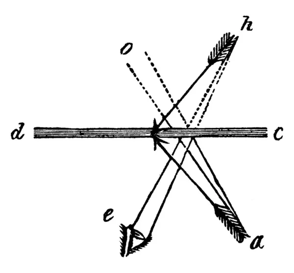 平面鏡を打つ光線については 反射の角度と入射角は等しく ヴィンテージライン図面や彫刻イラスト — ストックベクタ