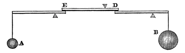 复合杠杆 当几个简单的杠杆连接在一起并相互作用时 老式线条绘图或雕刻插图 — 图库矢量图片