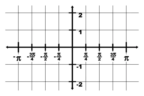 Representación Gráfica Dominio Axis Eje Rango Intervalo Entre Dos Puntos — Vector de stock