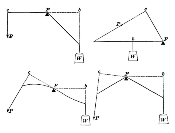 Diagramas Diferentes Alavancas Física Desenho Linha Vintage Gravura Ilustração — Vetor de Stock