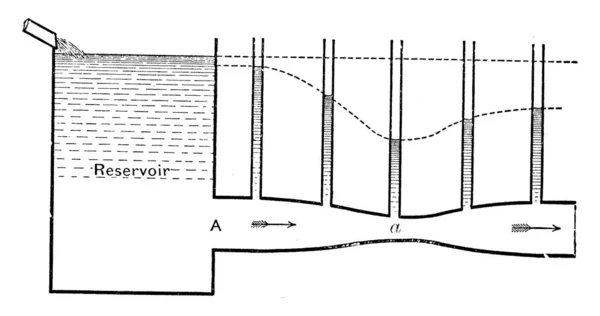 Eine Typische Darstellung Von Wasser Das Rohren Fließt Vintage Linienzeichnung — Stockvektor