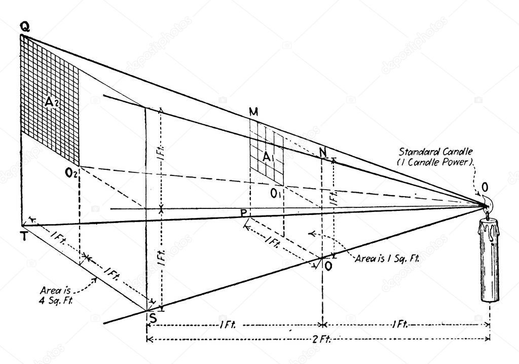 An experimental set-up, to show how luminous density varies inversely as the square of the distance, with the parts labelled, vintage line drawing or engraving illustration.