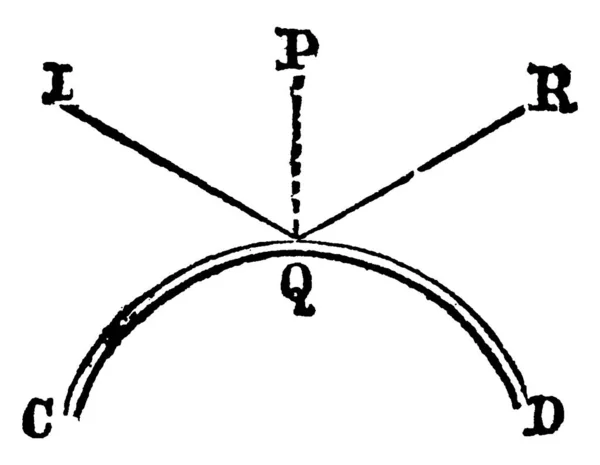 入射線 点Qで凸反射面を打つ反射角 図のように入射角 ヴィンテージライン図面または彫刻図と等価です — ストックベクタ