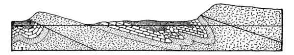 Hudson Highlands Overthrust Reverse Fault Which Rocks Upper Surface Fault — стоковый вектор