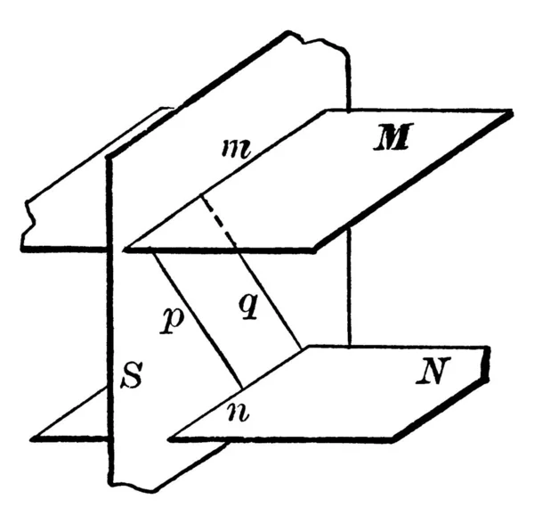 图形显示与平面S垂直的两个平行平面M和N 复古线条绘图或雕刻插图 — 图库矢量图片