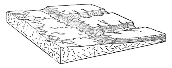后来的溪流进一步加深 河流沿着通常薄弱的地层或断层线顺流而上 与随后的溪流 古线画或雕刻图解成直角 — 图库矢量图片