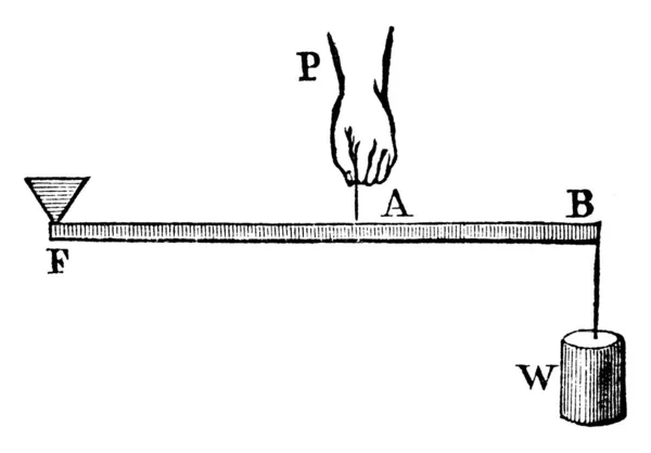 Third Kind Lever Power Fulcrum Resistance Vintage Line Drawing Engraving — Stock Vector