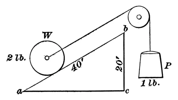 Наклонная Плоскость Силой Параллельной Плоскости Наклонная Плоскость Наклон Плоская Поверхность — стоковый вектор