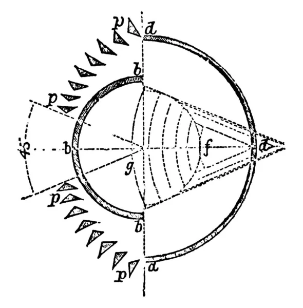 Miroir Sphérique Prismes Condensants Les Rayons Correspondants Disposés Une Manière — Image vectorielle