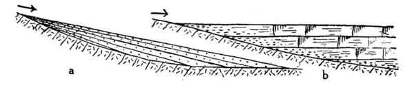 渐进式叠叠叠叠是一种地质现象 即连续的较年轻的岩层逐渐延伸到较老岩石的侵蚀表面切割 老旧的线条绘制或雕刻图解 — 图库矢量图片