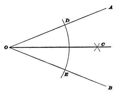 Bu figür, OA ve OB 'nin açı ve çizgilerini OA OB ile OA OB arasındaki açıyı ortadan ikiye bölen iki çizgi gösterir..