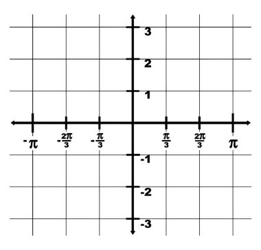 Tanım kümesi x ekseninin grafiksel gösterimi -? Ne için? Ve y ekseni aralığı eksi 3 'ten 3' e. İki nokta arasındaki aralık 1 / 3?, vintage çizgi çizimi veya gravür çizimi.