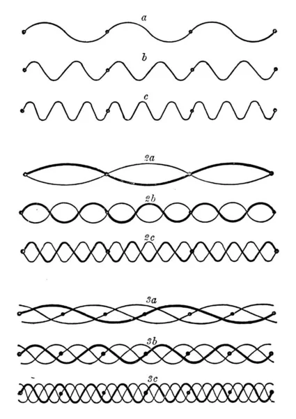 Figure Shows Sound Wave Compression Rarefaction Propagated Elastic Medium Air — Stock Vector