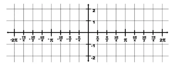 Representación Gráfica Dominio Axis Eje Rango Intervalo Entre Dos Puntos — Vector de stock