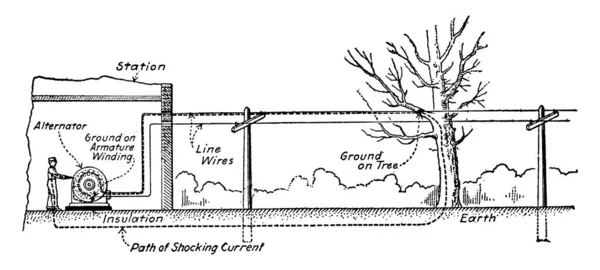 땅에서 절연되어 기계의 명성에 충격을 사람을 전류의 실험적 장치는 부분들에 — 스톡 벡터