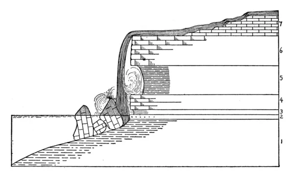 Americano Cai Rio Niagara Desenho Linha Vintage Gravura Ilustração — Vetor de Stock