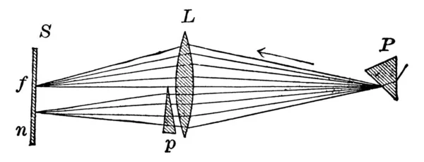 配色折射 用实验装置演示 由棱镜和发射的不同颜色的光 复古线条绘图或雕刻图解组成 — 图库矢量图片